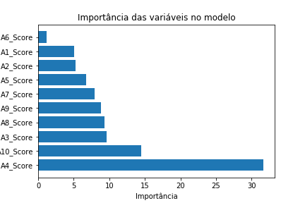 Figura 7